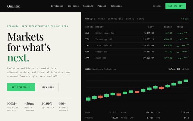 Data Panel: API product template